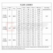 Электродвигатель Gartt F2205 1500KV 192W бесколлекторный