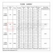Электродвигатель Gartt F2206 1400KV 240W бесколлекторный